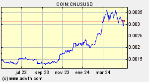 COIN:CNUSUSD