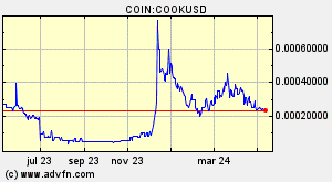 COIN:COOKUSD