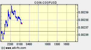 COIN:COOPUSD