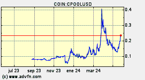 COIN:CPOOLUSD