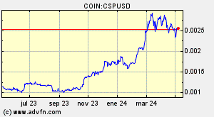 COIN:CSPUSD