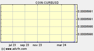 COIN:CUREUSD