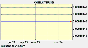COIN:CYRUSD