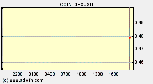 COIN:DHXUSD