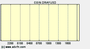 COIN:DRAYUSD