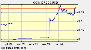 COIN:DRCCCUSD