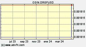 COIN:DROPUSD