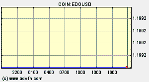 COIN:EDOUSD