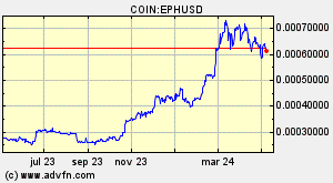 COIN:EPHUSD