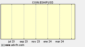 COIN:ESHIPUSD