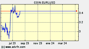 COIN:EURLUSD