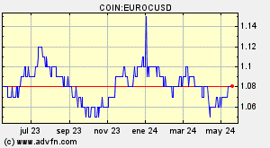 COIN:EUROCUSD