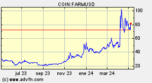 COIN:FARMUSD