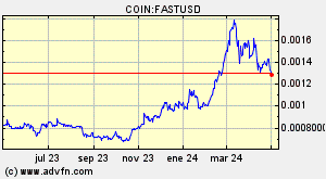 COIN:FASTUSD