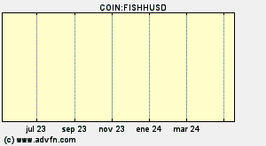 COIN:FISHHUSD