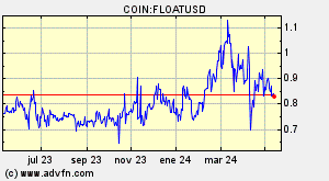 COIN:FLOATUSD