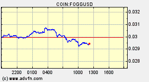 COIN:FOGGUSD