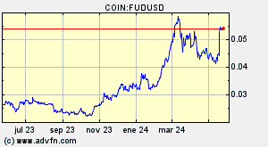 COIN:FUDUSD