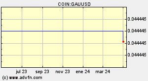 COIN:GAUUSD