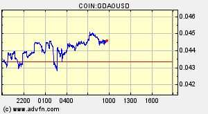 COIN:GDAOUSD