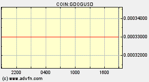 COIN:GDOGUSD