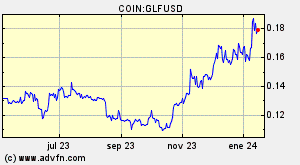 COIN:GLFUSD