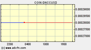 COIN:GNCCUSD