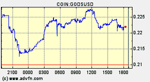COIN:GODSUSD