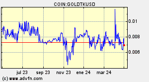COIN:GOLDTKUSD
