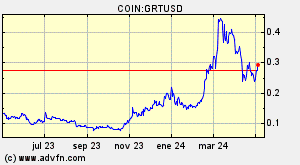 COIN:GRTUSD