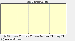 COIN:GSHIBAUSD