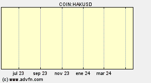 COIN:HAKUSD
