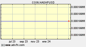 COIN:HASHPUSD