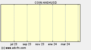 COIN:HASHUSD