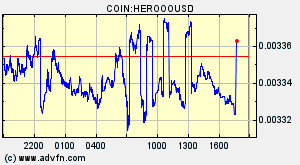 COIN:HEROOOUSD