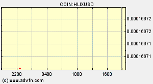 COIN:HLIXUSD