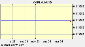 COIN:HLMUSD