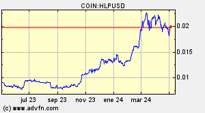 COIN:HLPUSD