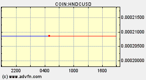 COIN:HNDCUSD