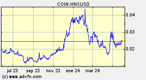 COIN:HNSUSD