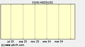 COIN:HNZOUSD