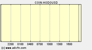 COIN:HODOUSD