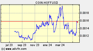 COIN:HOFFUSD