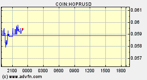 COIN:HOPRUSD