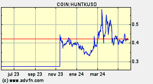 COIN:HUNTKUSD