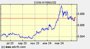COIN:HYBNUSD
