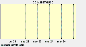 COIN:IBETHUSD