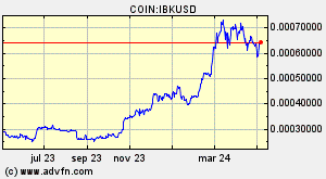 COIN:IBKUSD