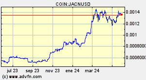 COIN:JACNUSD