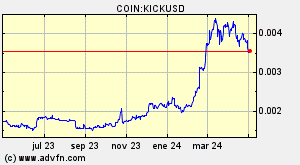 A Binance Coin jelenlegi ára USD.